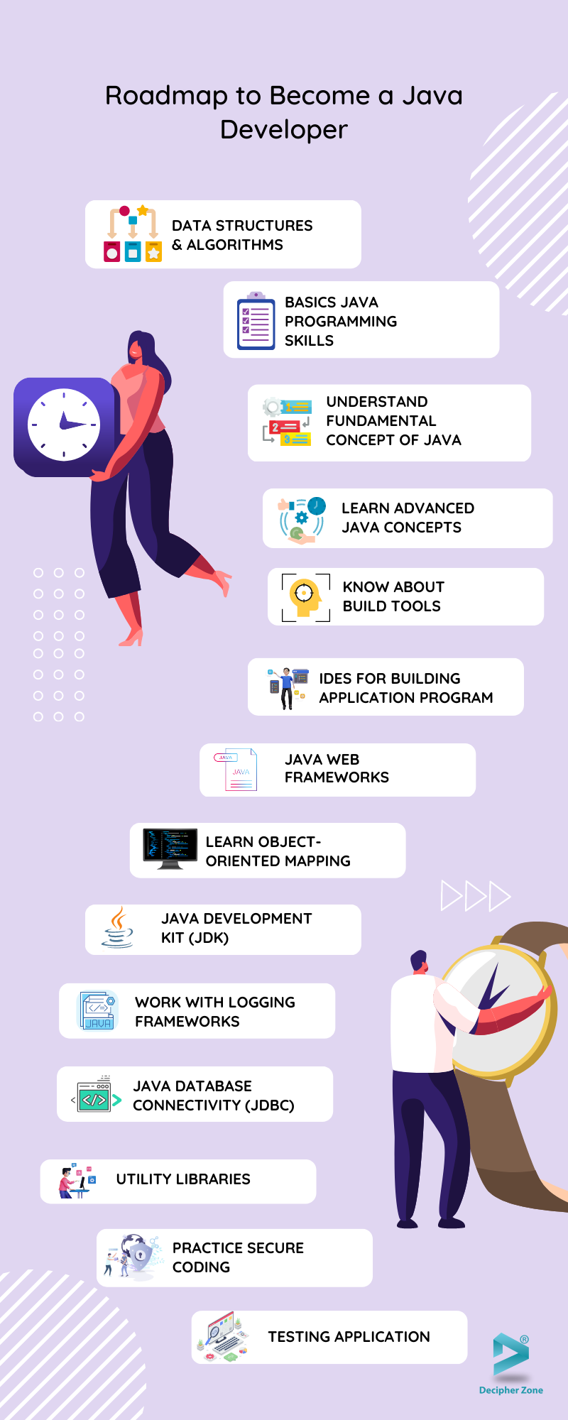 Java Developer Roadmap 2023